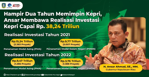 Di Bawah Kepemimpinan Ansar Ahmad, Realisasi Investasi Kepri hingga Triwulan III-2022 Capai Rp 38,24 Triliun
