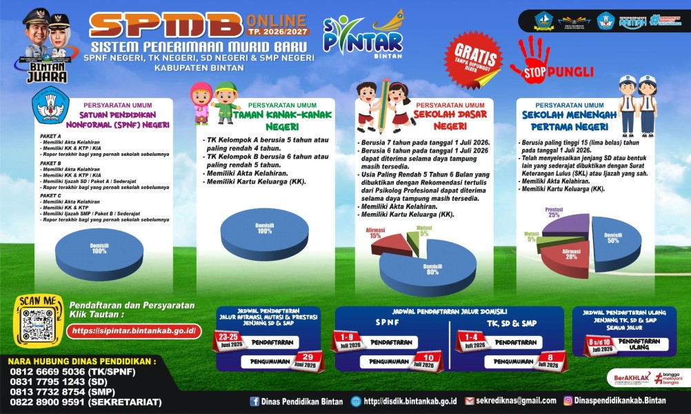SPMB Online Bintan 2026-2027 Segera Dibuka, Orang Tua Diminta Lengkapi Dokumen Persyaratan